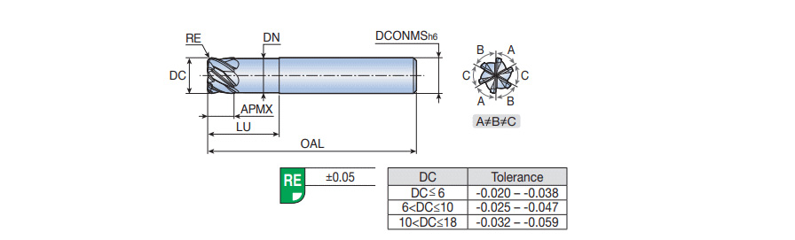 CRF 6080 100 160 TC3030