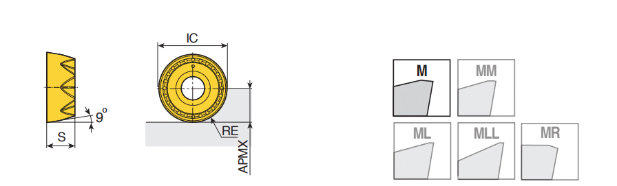 RYMX 1606-M TT7080
